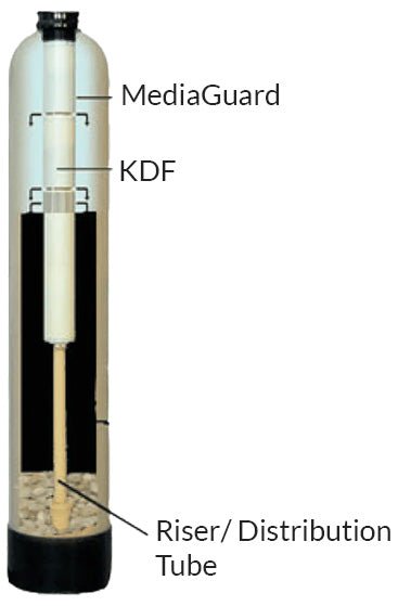SoftPro® Advanced KDF55 Filter for City Water - Remove Chlorine & Up To 99% of Heavy Metals (Remove Neurotoxins - lead, mercury & more)