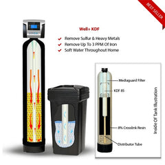 SoftPro® Elite HE Water Softener for WELL WATER